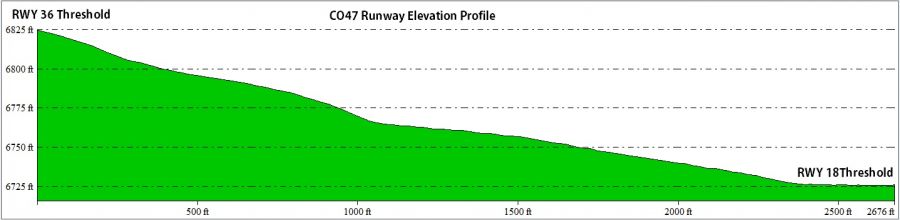 CO47_RWY_profile.jpg